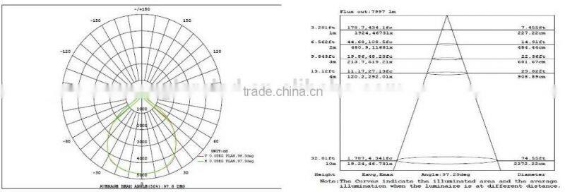 high bay in led high bay lights light 120W