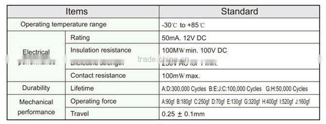 FTVDM04 6mm push button tact switch
