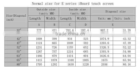 IBoard TE-55'' Interactive Multi promotional cheap gift screen touch pen