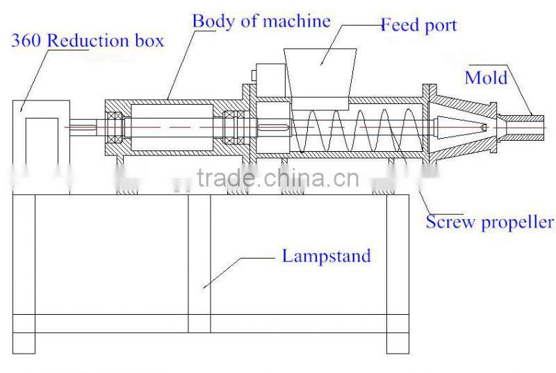 Waste paper briquette machine