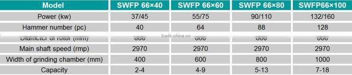 China supplier Ce Approved animal feed crusher and mixer hammer mill/animal feed cutting machine