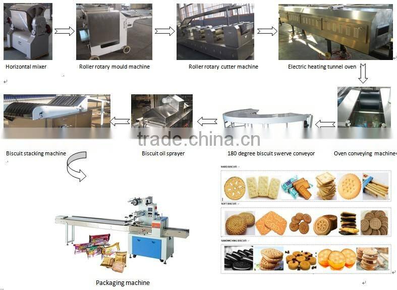 biscuit production line with original design, compact structure and high automatic