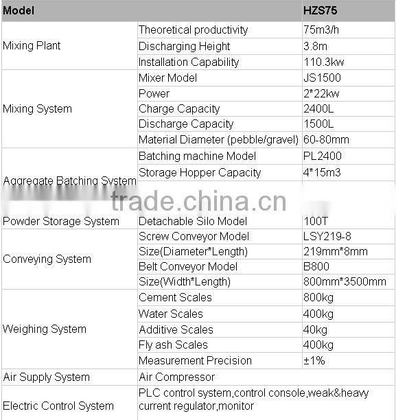 free foundation concrete batching plant ,small mixing plant for sale