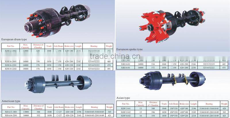 China Supplier ISO Boat Trailer Axles for Sale