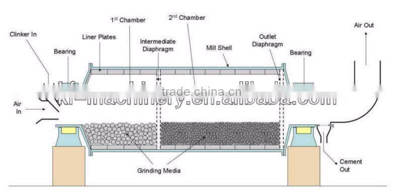 high efficiency cement grinding mill for sale