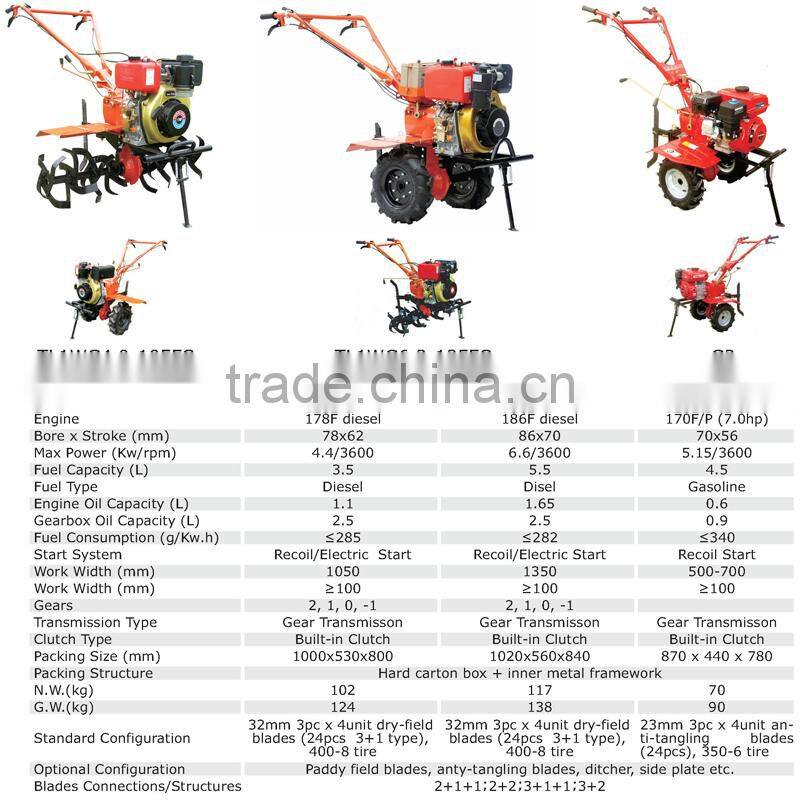 Manufacturor Tiller Price Chinese Powerful Diesel Rotary Tiller with Blade