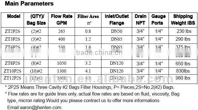 Single #2 Bag Filter Vessels