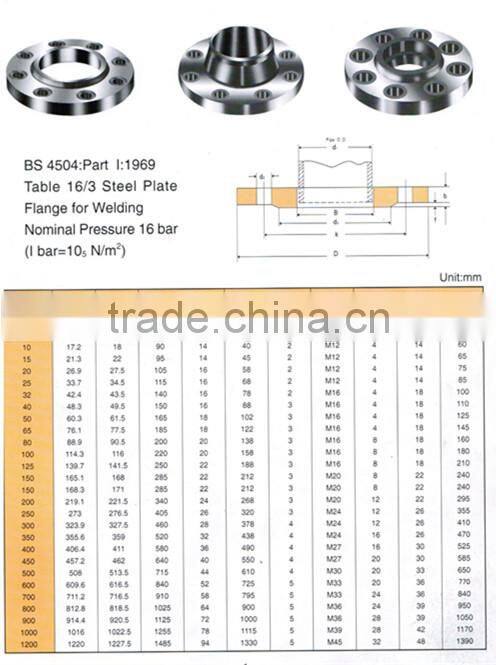 HD brand rubber flange, wastegate flange, cl300 flange