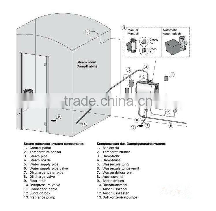 15kw digital outside controller panel sauna bath steam turbine generator