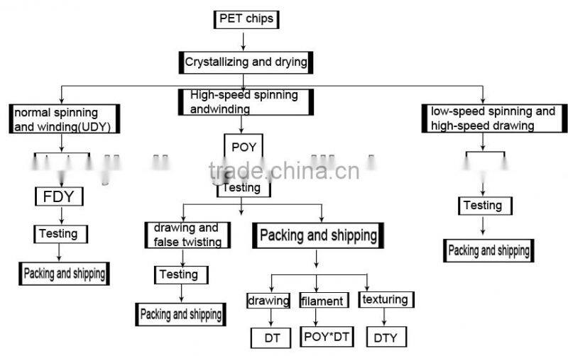 100% polyester dope dyed DTY hand knitting yarn