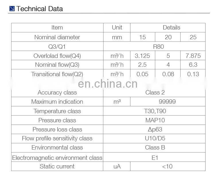 Smart card counter prepaid water meter