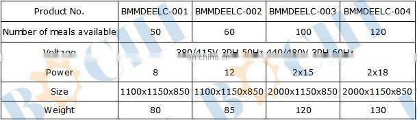 Marine Electromagnetic Large Cookstove