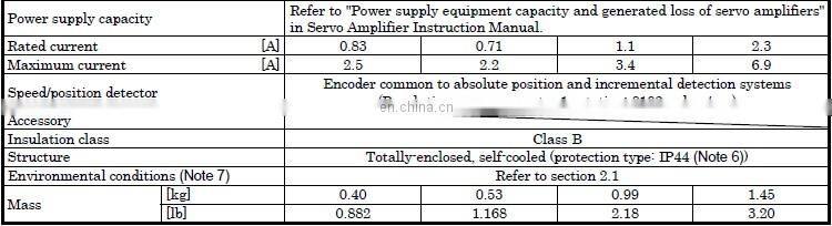 MITSUBISHI mini servo motor 30W HC-MF0335B-S25 / HC-MF0335B-S5