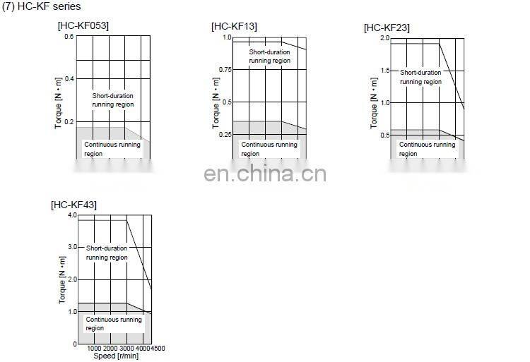 MITSUBISHI mini servo motor 30W HC-MF0335B-S25 / HC-MF0335B-S5