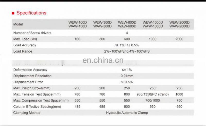 Concrete asphalt block computer servo hydraulic compressive strength test machine