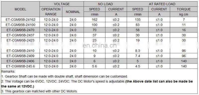 Hot sale in Europe/USA 12V 24VDC Flat gearbox 1-10RPM 50-150kg high torque heavy duty bbq rotisserie motor