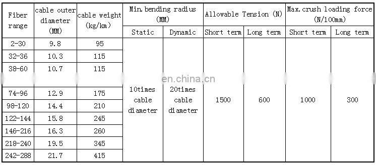 Long Distance Communication 2/4 /6/8/12/24/48/72/96/144/228 Core Fiber Optic Cable Price List