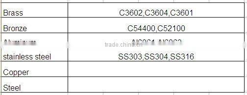 Thermostat temperature pipe