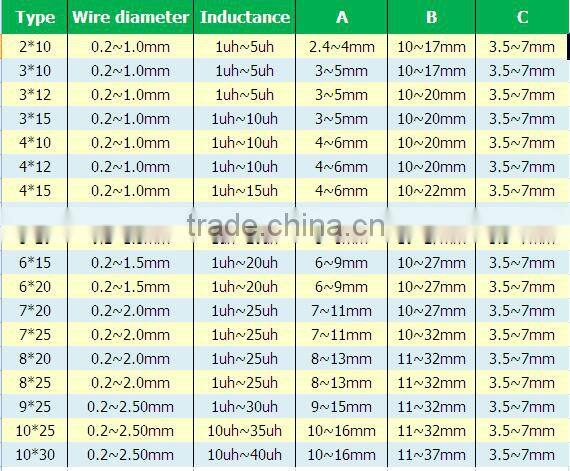 4*15 Ferrite rod core inductor/magnetic rod choke coil