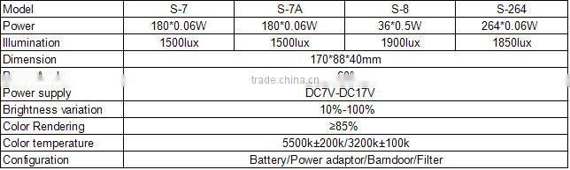 S-series LED Video shooting light,studio lighting,photographic light