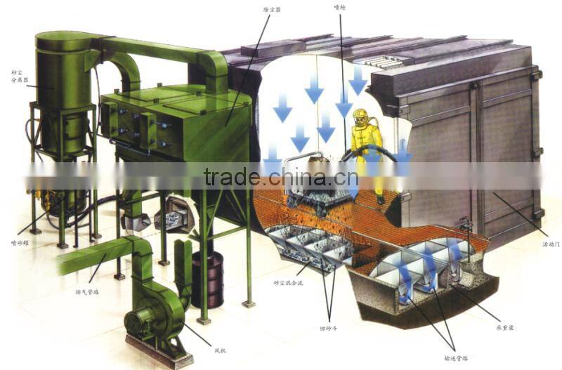 SHANDONG KAITAI sand blasting room with good technical support and superior service