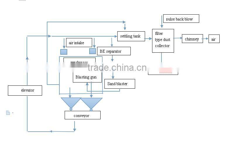 SHANDONG KAITAI sand blasting room with good technical support and superior service