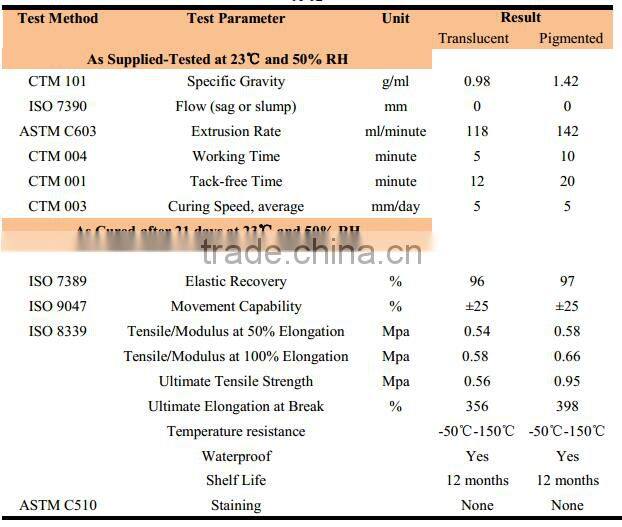 Neutral All-Purpose Silicone Sealant(free sample)