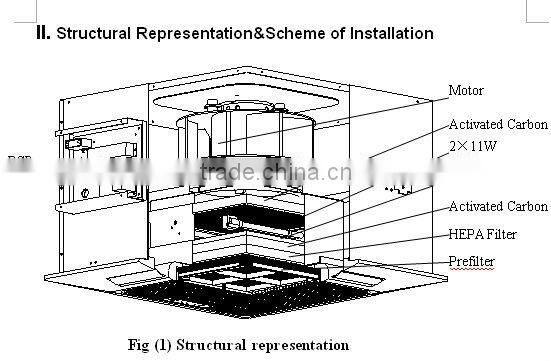 ceiling mounted air purifier air cleaner