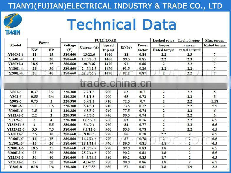 Most Sellable Y Induction Motor 100% Delivery On Time Rate
