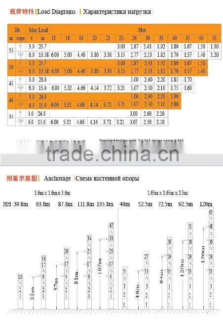 T5513-6t Topkit Tower Crane