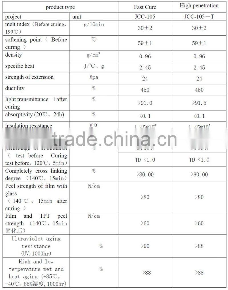 REOO Hot selling photovoltaic solar panel EVA film and backsheet TPT/PET