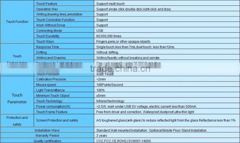 LED infrared education panel 55''