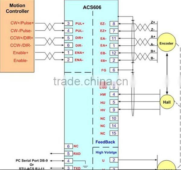 ACS606 leadshine cnc brushless dc servo drive cheap china servo