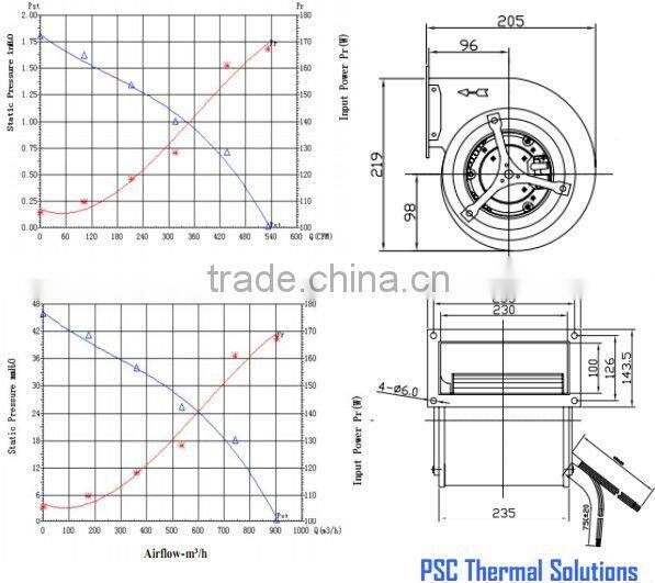 High RPM PSC 230V EC Blower Motor Centrifugal fan 205*219*272mm with UL & CE for Industrial use Much more energy-saving