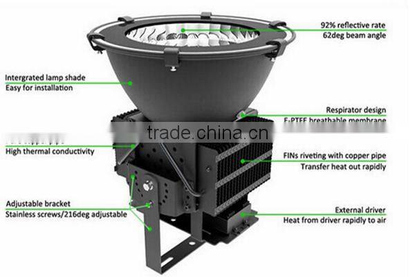 what is a high bay Industrial Lighting LED High Bay Lighting
