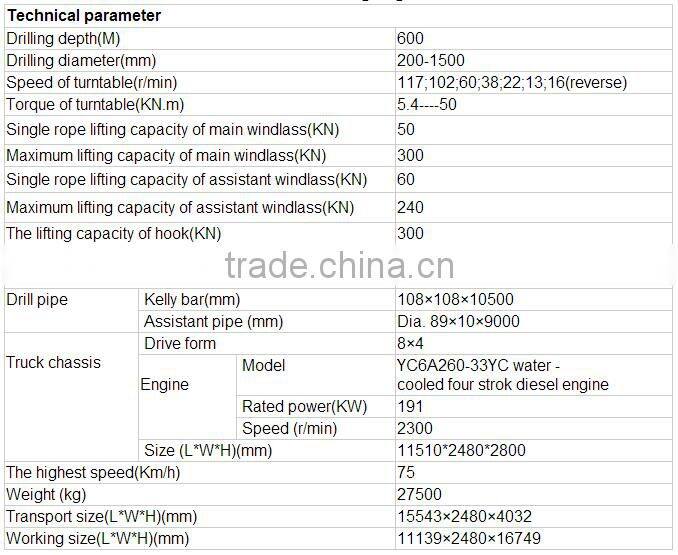 Truck Mounted 600m Dfc-600 China Factory Used Borehole Well Drilling Machine for Water Price