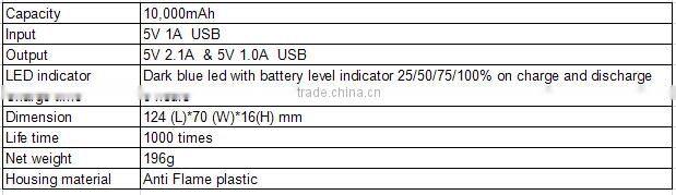 Power Bank Charger 10000mAh