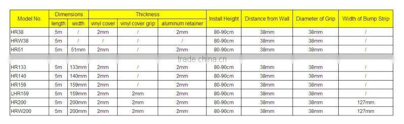hospital corridor wall protection handrail