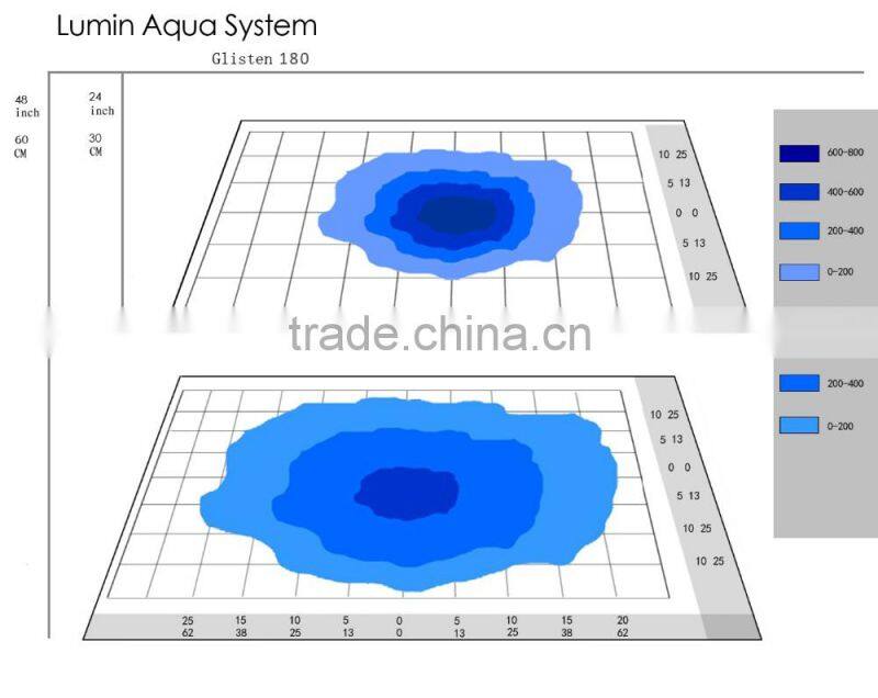 2016 hot selling programmable full spectrum coral reef used led aquarium light