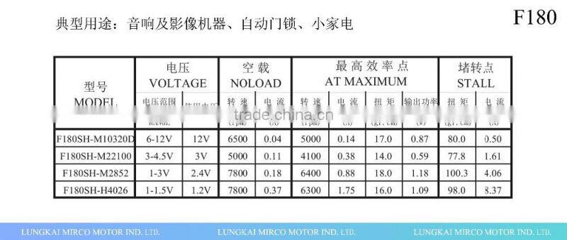 180 series 12V 9V 6V 3V pmdc from factory