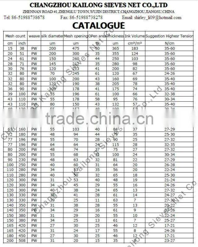 64T mature development of dyeing technology for mobile phone