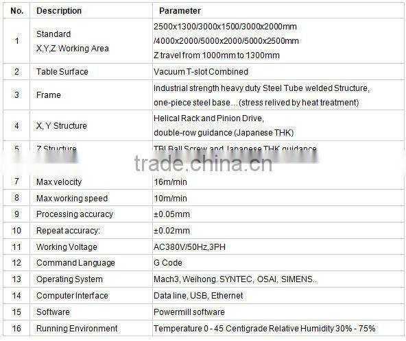 High Clearance 3d mould Polyfoam CNC Router, 4'*8' foam cutting cnc router P6-1325