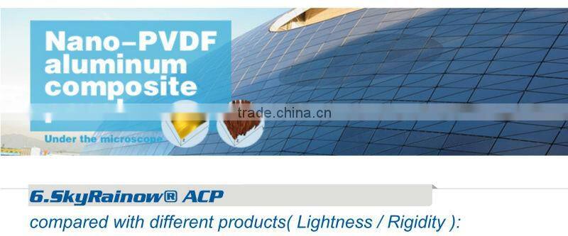 Aluminum Composite Panel nano aluminium