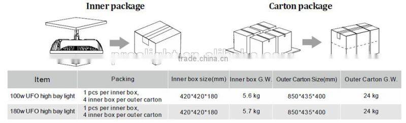 3years warranty super brightness 100w led high bay light manufacturer