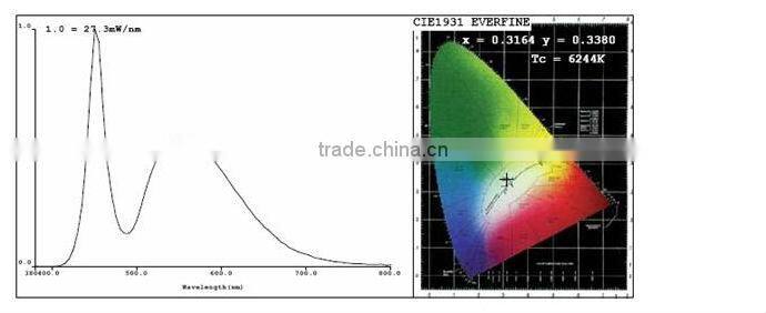 color changing led panel lighting 60w