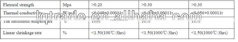 asbestos- free high teperature Calcium silicate product