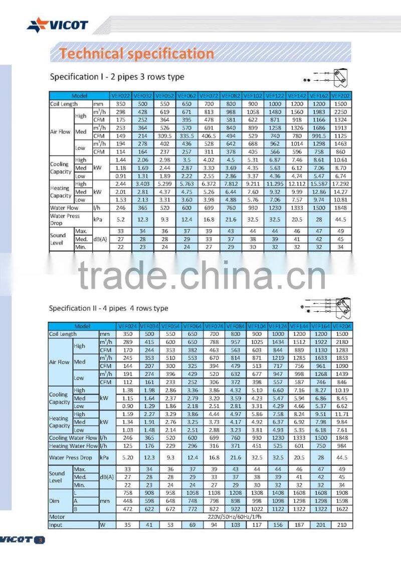 Floor standing chilled water fan coil unit