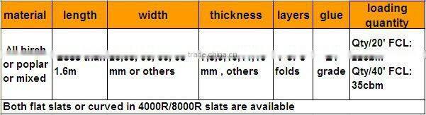 wooden slats for planters