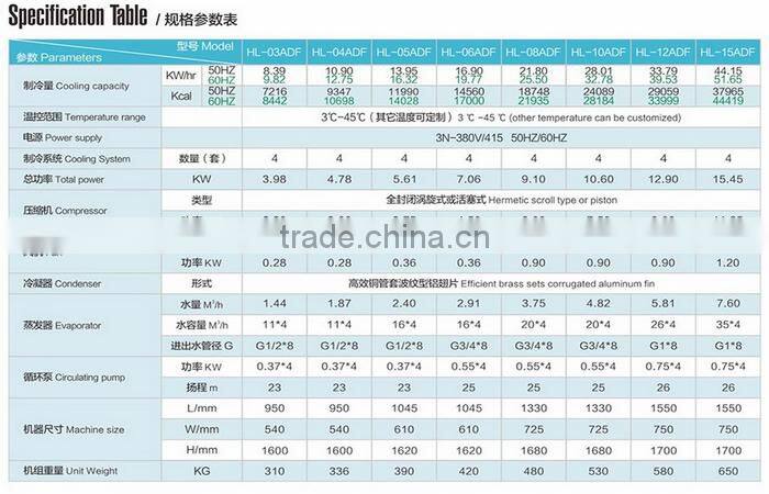 10.90KW HL-04ADF Air Cooled Multi Temperature Chiller