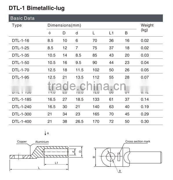 DTL-1 Bimetallic-lug